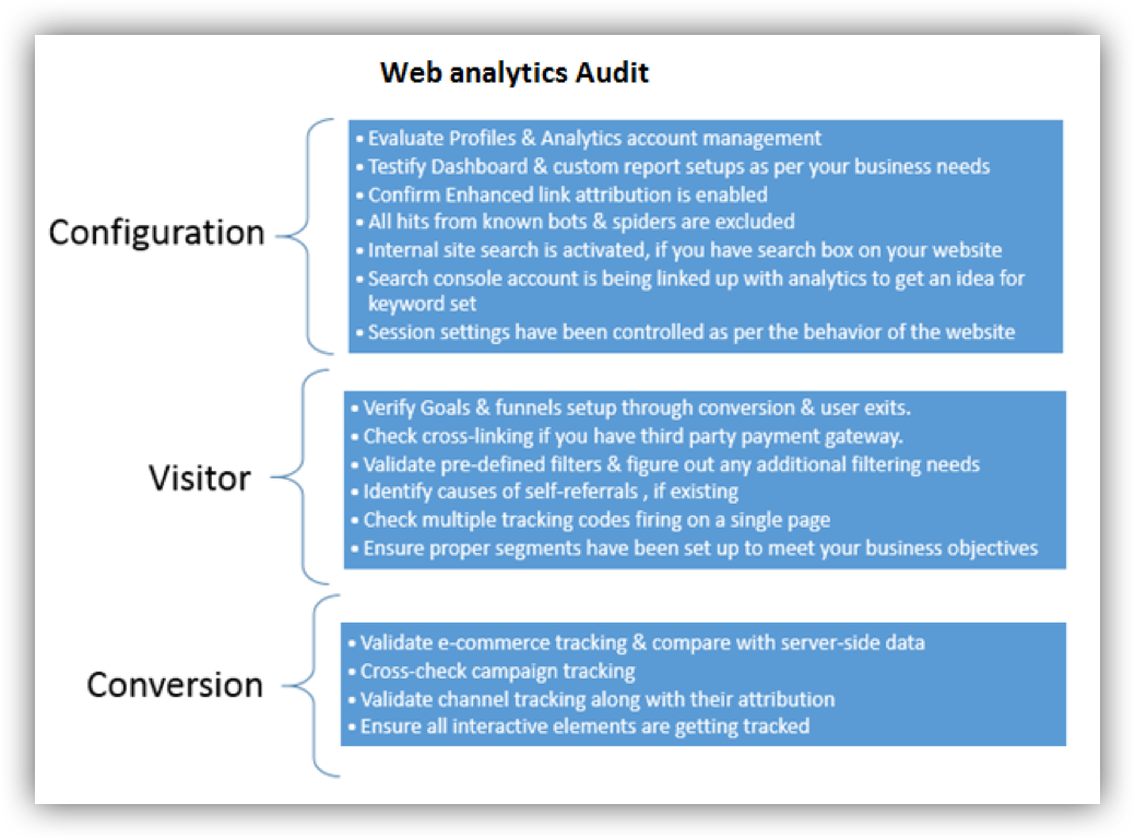 web analytics audit